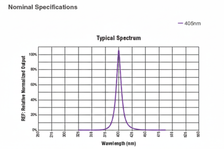 Typical Spectrum - 405nm only
