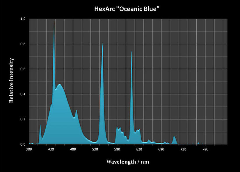 HexArc 24W T5 Lamp High Output Ocean Blue 25 pack - F24T5/HO OB